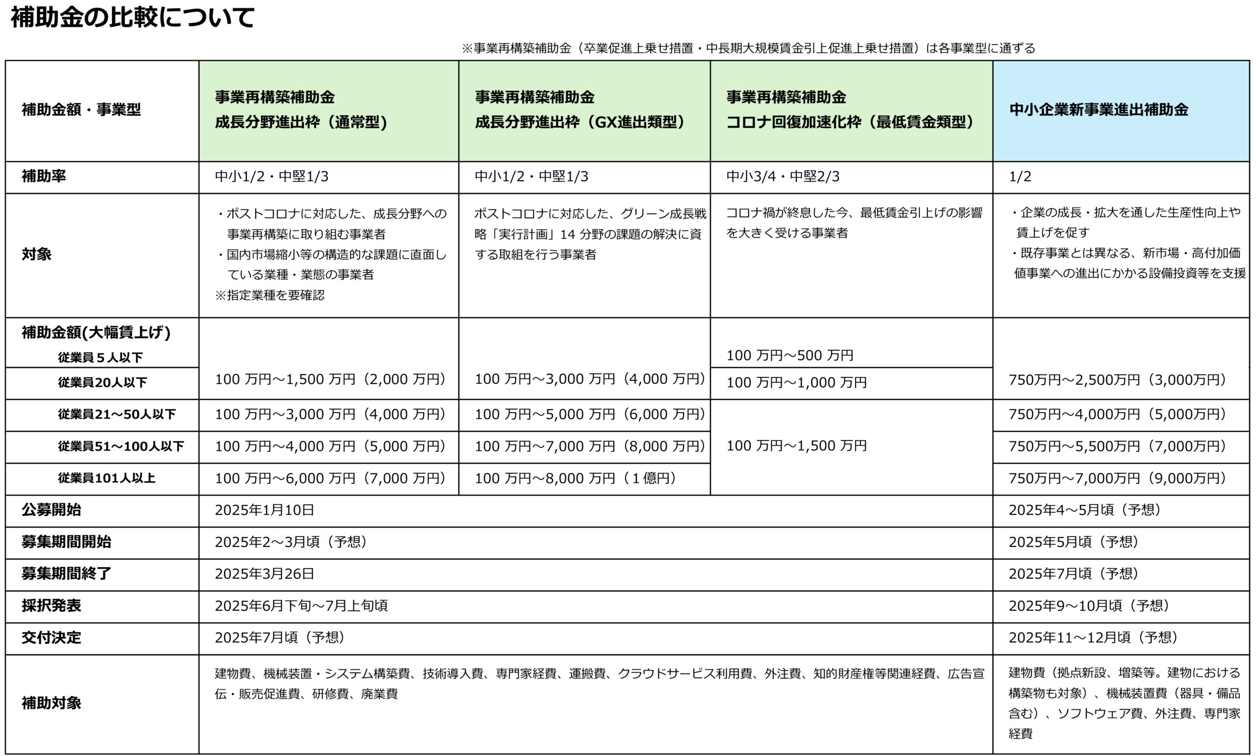 ◎引取割引あり/29980円◎京華産業★動作確認済み☆フューエルチェンジャー/FUEL CHANGER★FC-20A★ガソリン石油★大容量50リットル 中小企業省力化投資補助金」の公募について | 入間市商工会 － 企業の